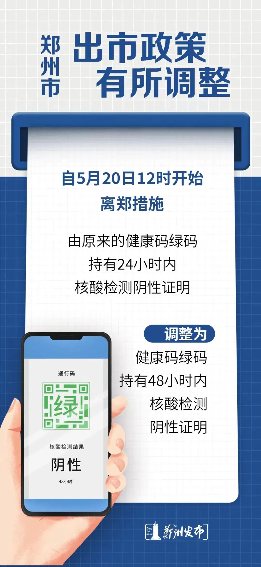 自5月20日12时开始,离郑措施由原来的健康码绿码,持有24小时内核酸