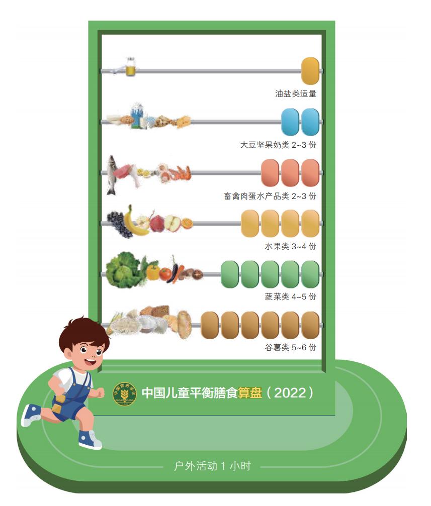 孩子怎么吃更健康最新版中国学龄儿童膳食指南2022发布