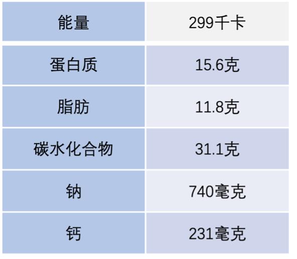 方便麵麻辣燙不是垃圾食品看完這篇就可以放心吃了