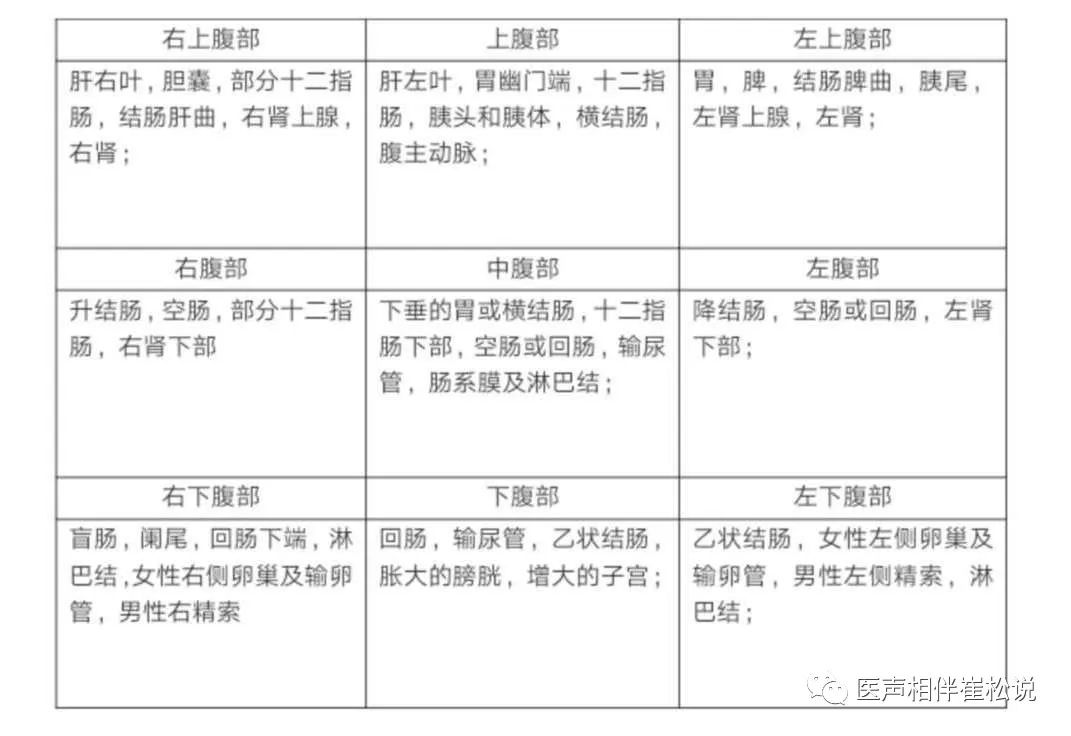 腹部不适要紧吗?疫情期间常见病的居家自我诊察(下)