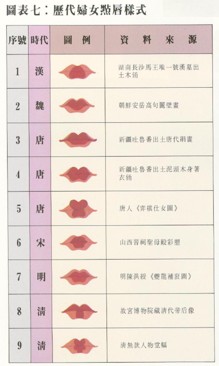 angelababy的"乐伎妆",又是错把古风当历史