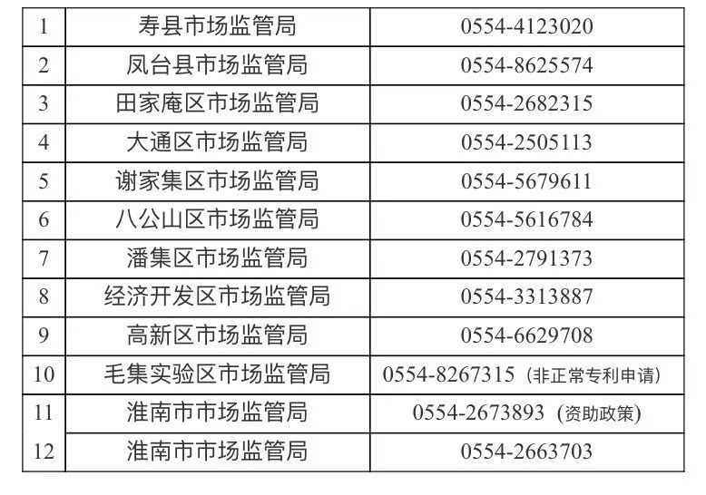 淮南市市場監督管理局2022年5月19日原標題:《舉報電話公佈!》