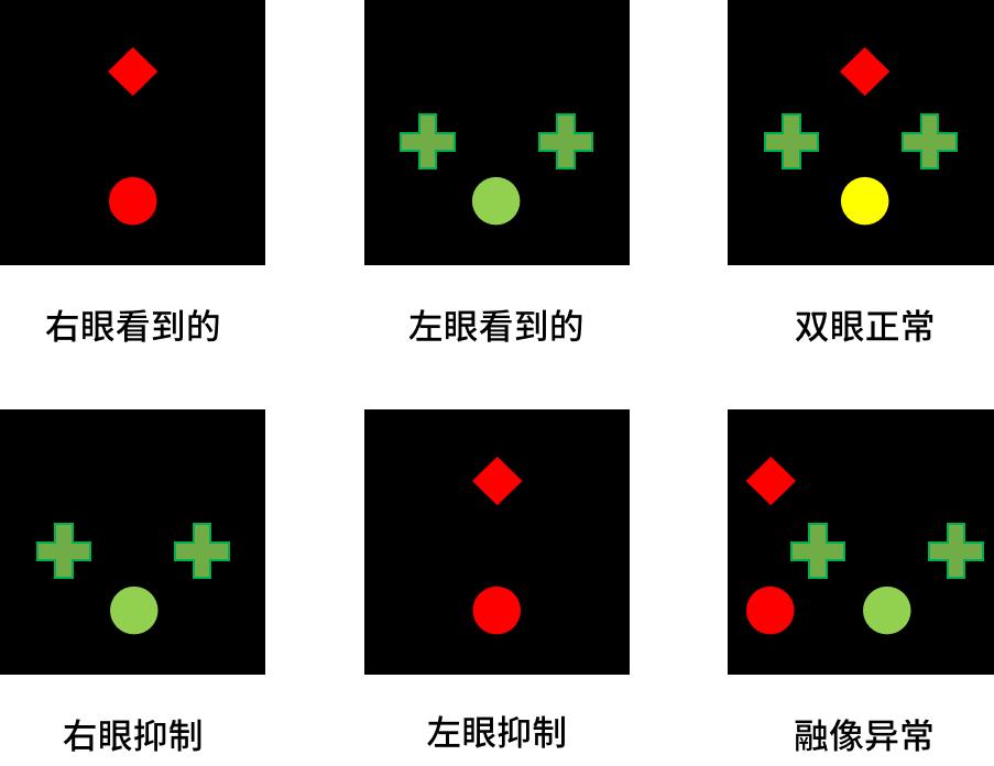 worth 4孔灯标红的这些指标,是比较常查的内容,通常标红的这些指标