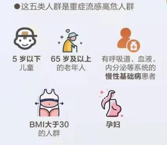 全人群对流感病毒普遍易感,感染后获得对同型病毒免疫力,但持续时间短