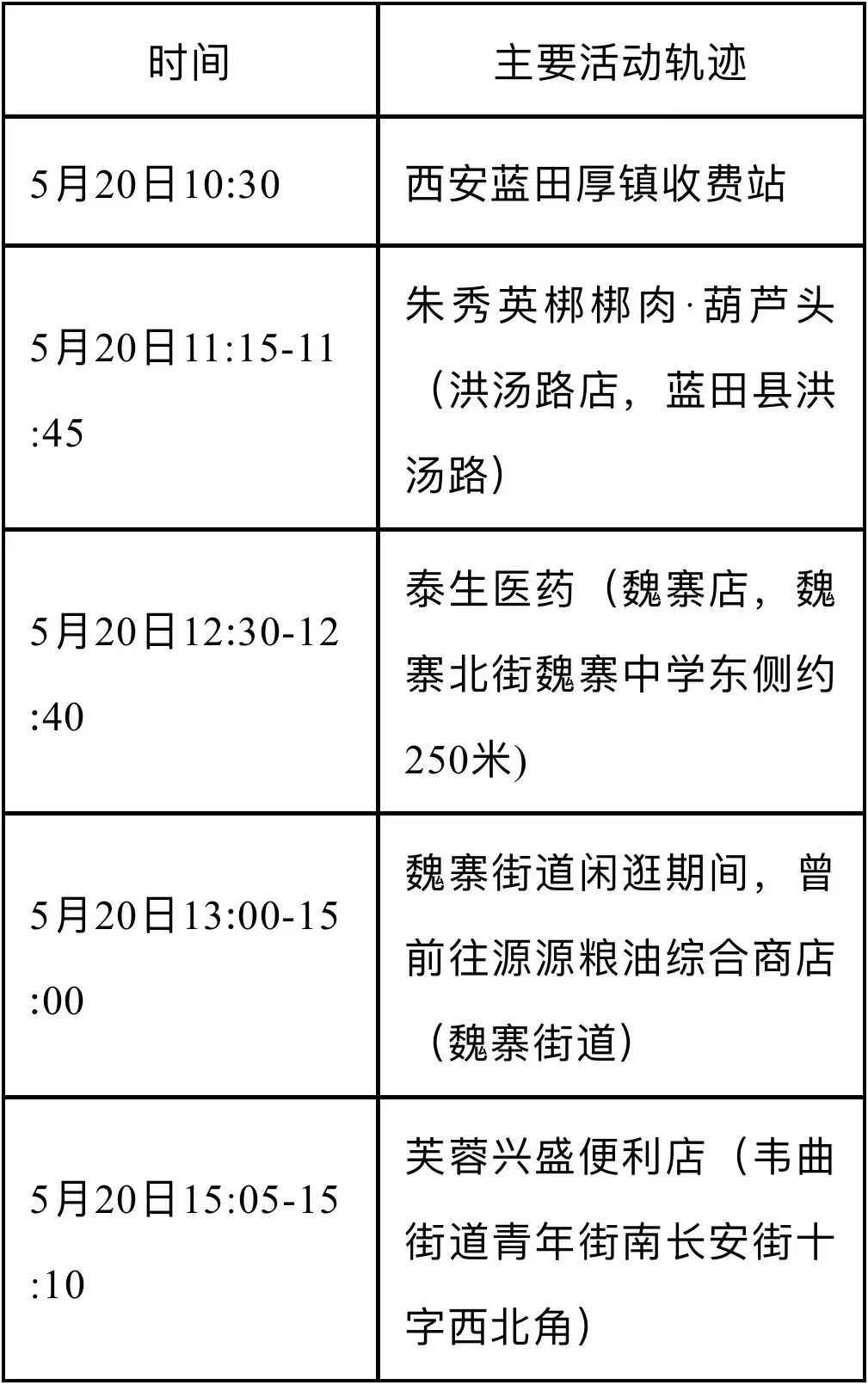 活动轨迹公布我市新增1例本土确诊病例与其行程有交集者请速报备