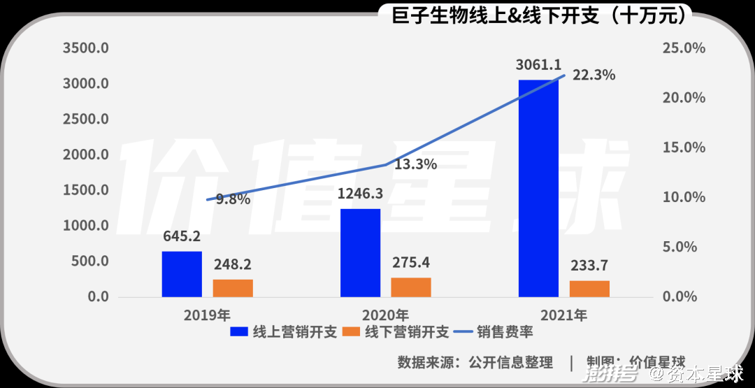 巨子生物ipo颜值经济收割机