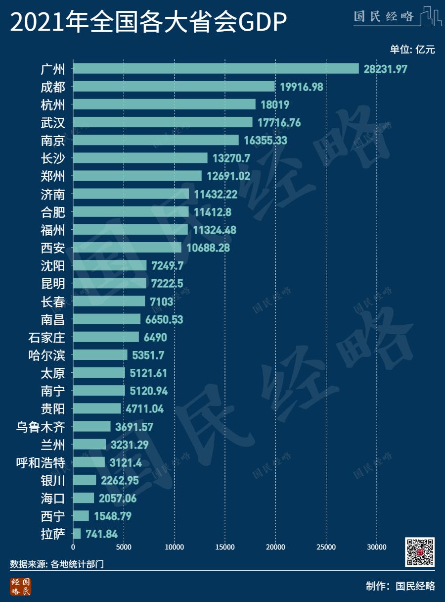 (參閱《全國top50城市gdp排行榜》)同時,黑龍江是中國糧食安全的