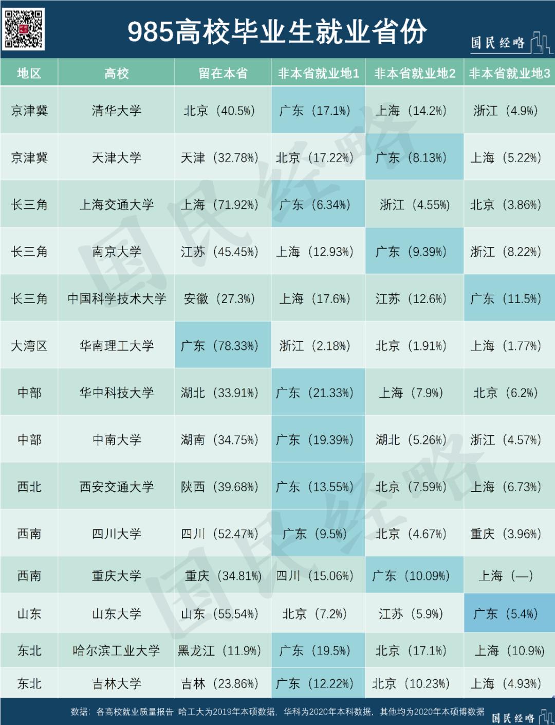 人口减少的城市_大变局!这116个城市,人口在减少!(2)