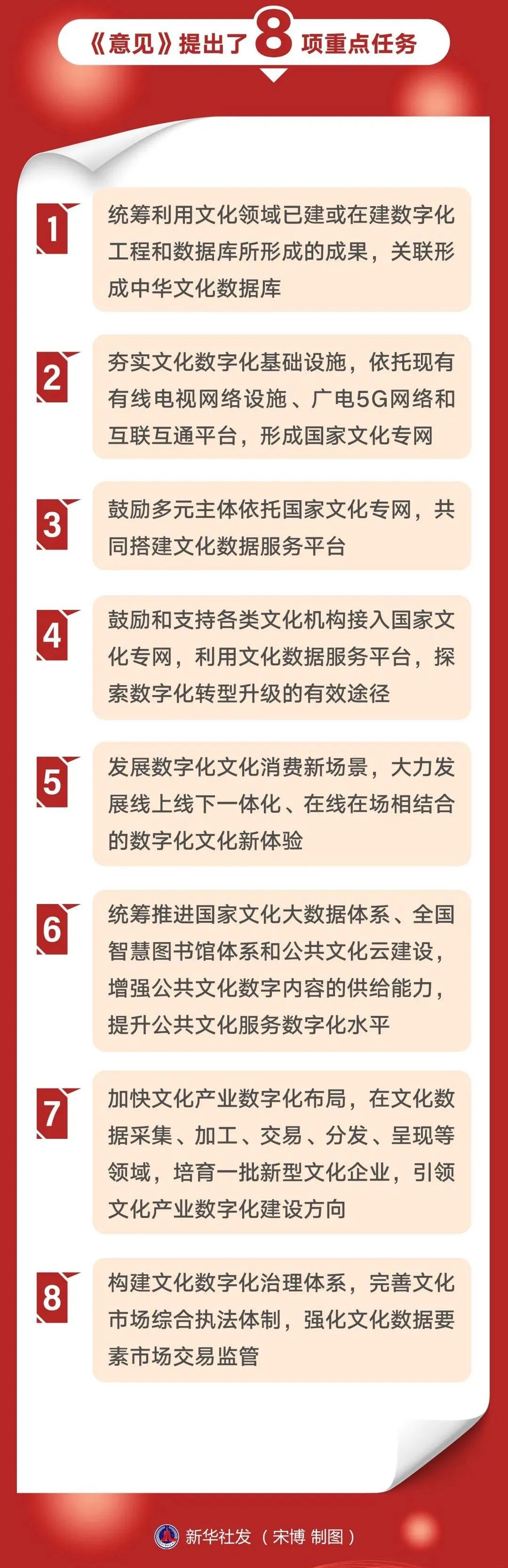 关于推进实施国家文化数字化战略