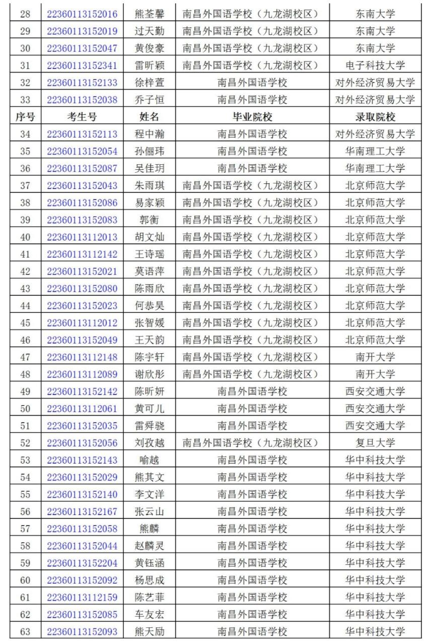江西这些学生保送清华北大_澎湃号·媒体_澎湃新闻-the paper