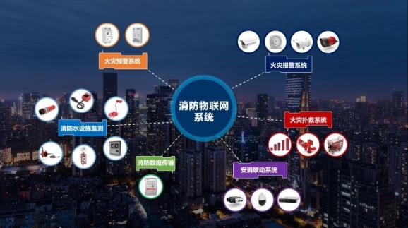 讲座将从围绕"消防科技给人们带来更加安全美好的生活,消防科技给消防