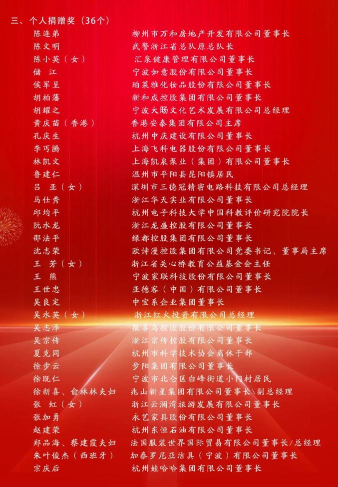 促进处,浙江省慈善联合总会,仑传客户端 记者 范晓磊 通讯员 吴秀琴