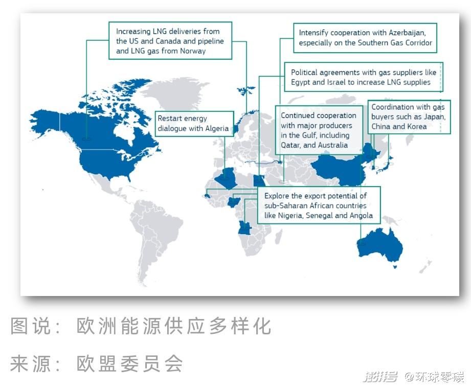 能源治理_能源治理最大的挑战_能源治理与法律