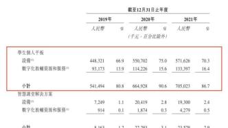 讀書郎再攻港交所，學生平板銷售均價三年漲3成，硬件毛利率大幅下滑致增收不增利