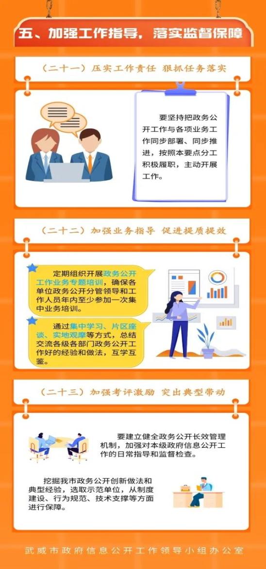 图文解读图解武威市2022年政务公开工作要点
