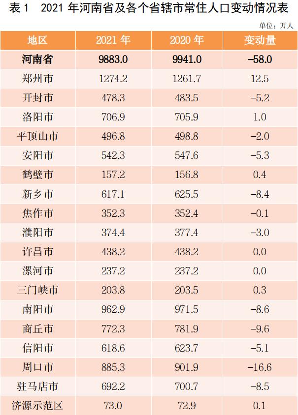 人口发展报告_中国人口形势报告2023:鼓励生育刻不容缓