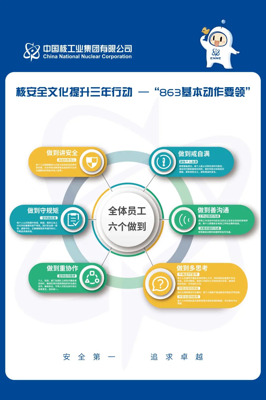 精细化管理精细化安全有它更安心