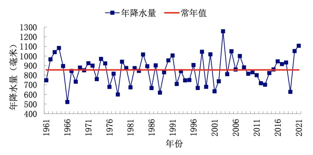 约占年降水量的50~75%汛期(6月至9月)降水量但年内分布极不均匀淮河