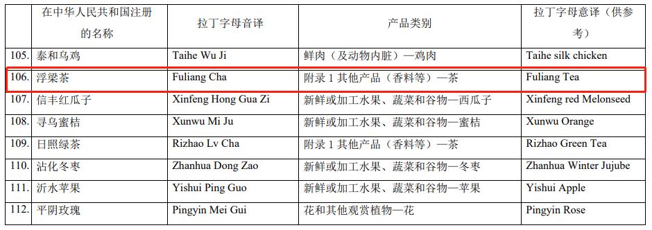 全省唯一景德镇这个产品入选中国第二批中欧地理标志产品