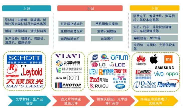 智能手机产业链进入阵痛期东田微向左走向右走