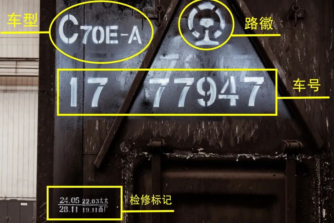 "车辆标记是显示车型,车号等基本属性的标识,方便车