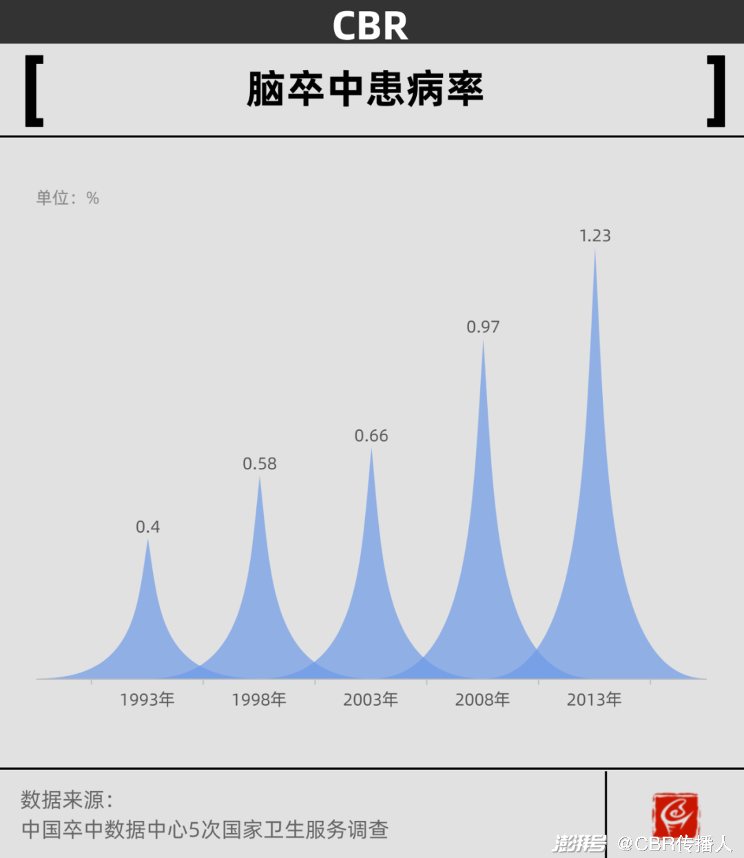 脑干出血死亡率图片