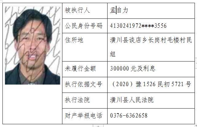 【曝光台】速来围观!潢川又一批失信被执行人"亮相"