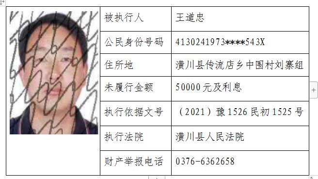 根據最高人民法院《關於公佈失信被執行人名單信息的若干規定》,現將