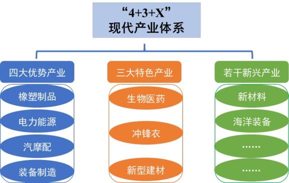 三提三争立功竞赛丨三门43x现代产业体系点燃发展新引擎