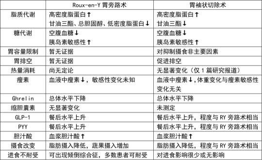 减肥手术哪种效果好_手术减肥_减肥手术多少钱