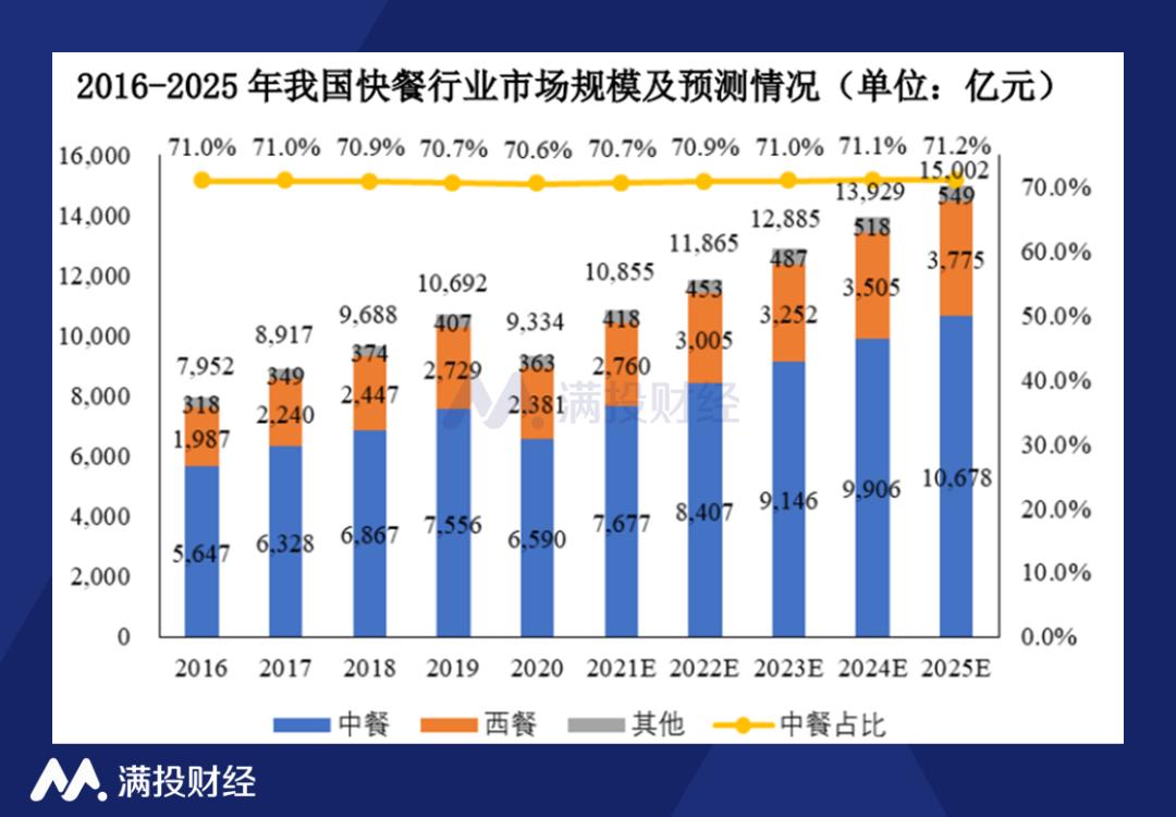 毛利率连年下降净利率下滑老乡鸡全国扩张能顺利实现吗