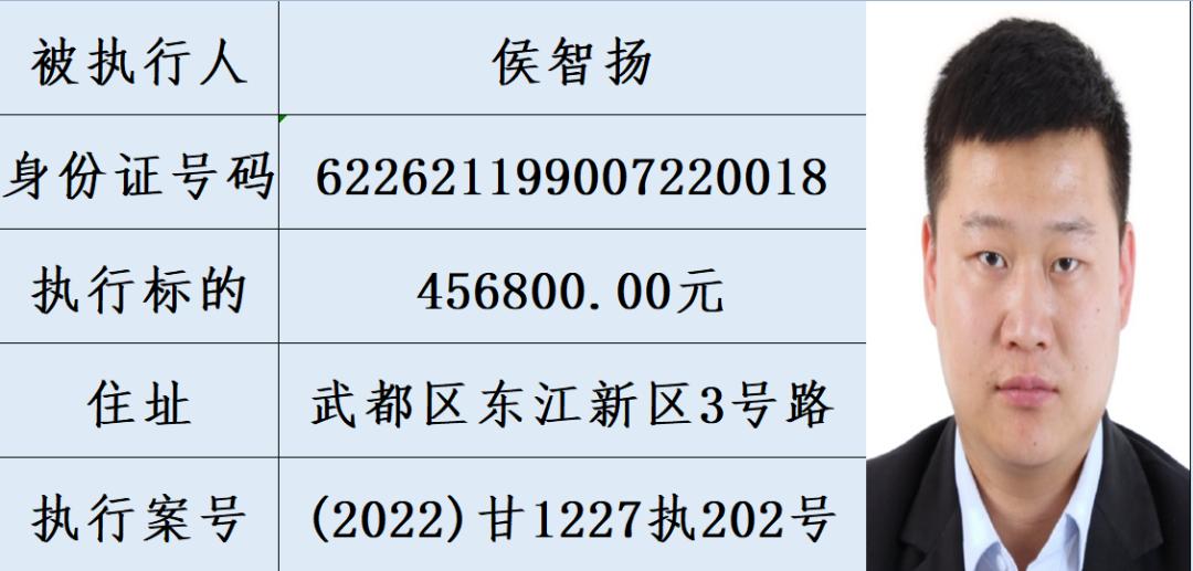 徽縣法院又公佈一批失信人名單照片姓名金額快來看看有你認識的嗎