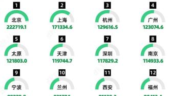 人均存款最多的城市，深圳只能排第7