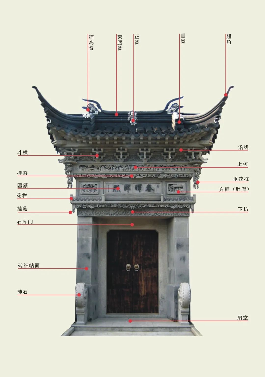 古建门楼构件名称图片