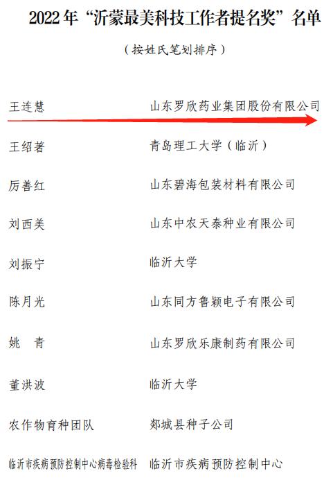 山东罗欣药业集团股份有限公司王连慧分别荣获"沂蒙最美科技工作者"