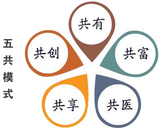 共富logo图片