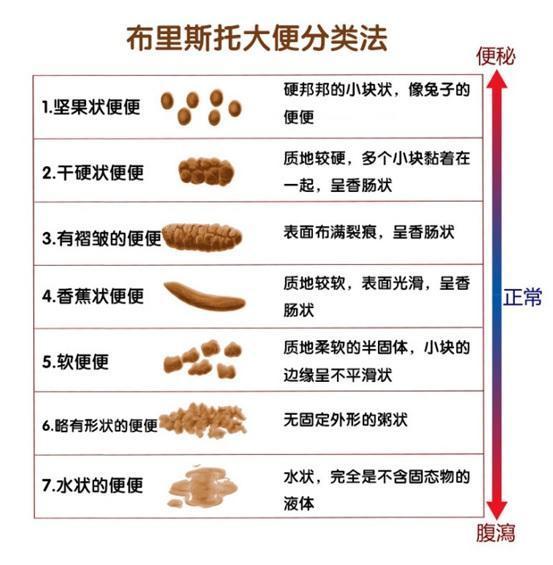 出现这样的便便可能是肠癌多看一眼真能救命