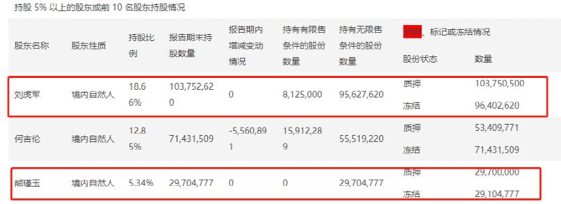 撑不住了!这家A股甩卖深圳湾21套房,一把套现超4亿!去年也卖了惠州4栋房,实控人正卖壳_澎湃号·媒体_澎湃新闻-The Paper