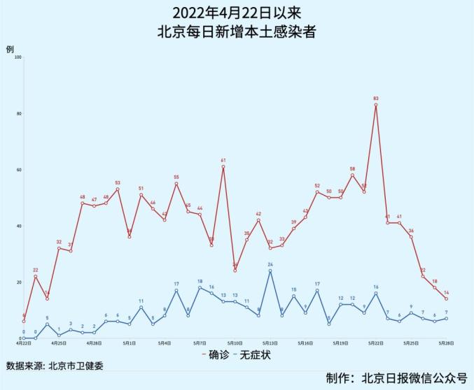 北京疫情趋势图图片