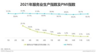 2022年中国网络招聘市场发展研究报告