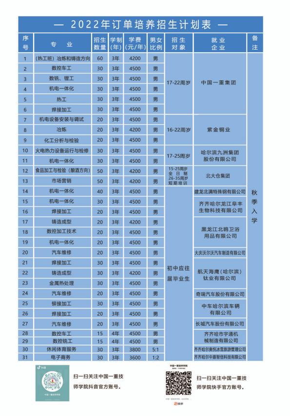 中国一重技师学院2022年定单培养招生简章_澎湃号·政务_澎湃新闻-The Paper