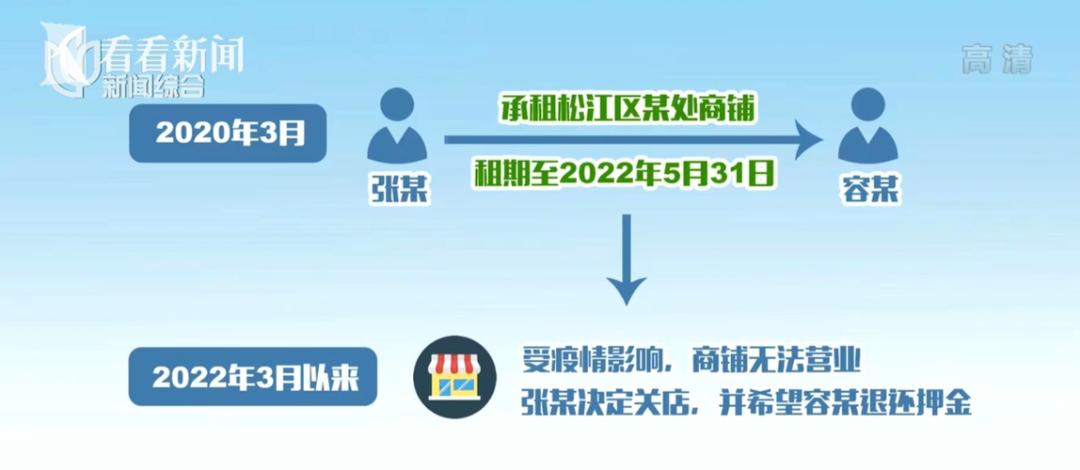 舉案說法保障復工復產上海法官座客夜線約見