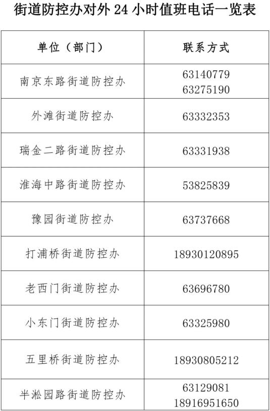 上海黄浦官方微信原标题:《黄浦各街道防控办对外24小时值班电话公布