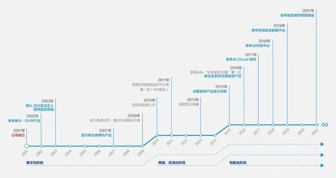 腾讯公司发展历程图片