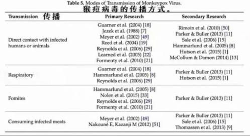 核酸用什么试剂鉴定伯杰医疗猴痘病毒核酸检测试剂盒 (PCR-荧光探针法) 获欧盟CE准入！_https://www.jmylbn.com_新闻资讯_第7张