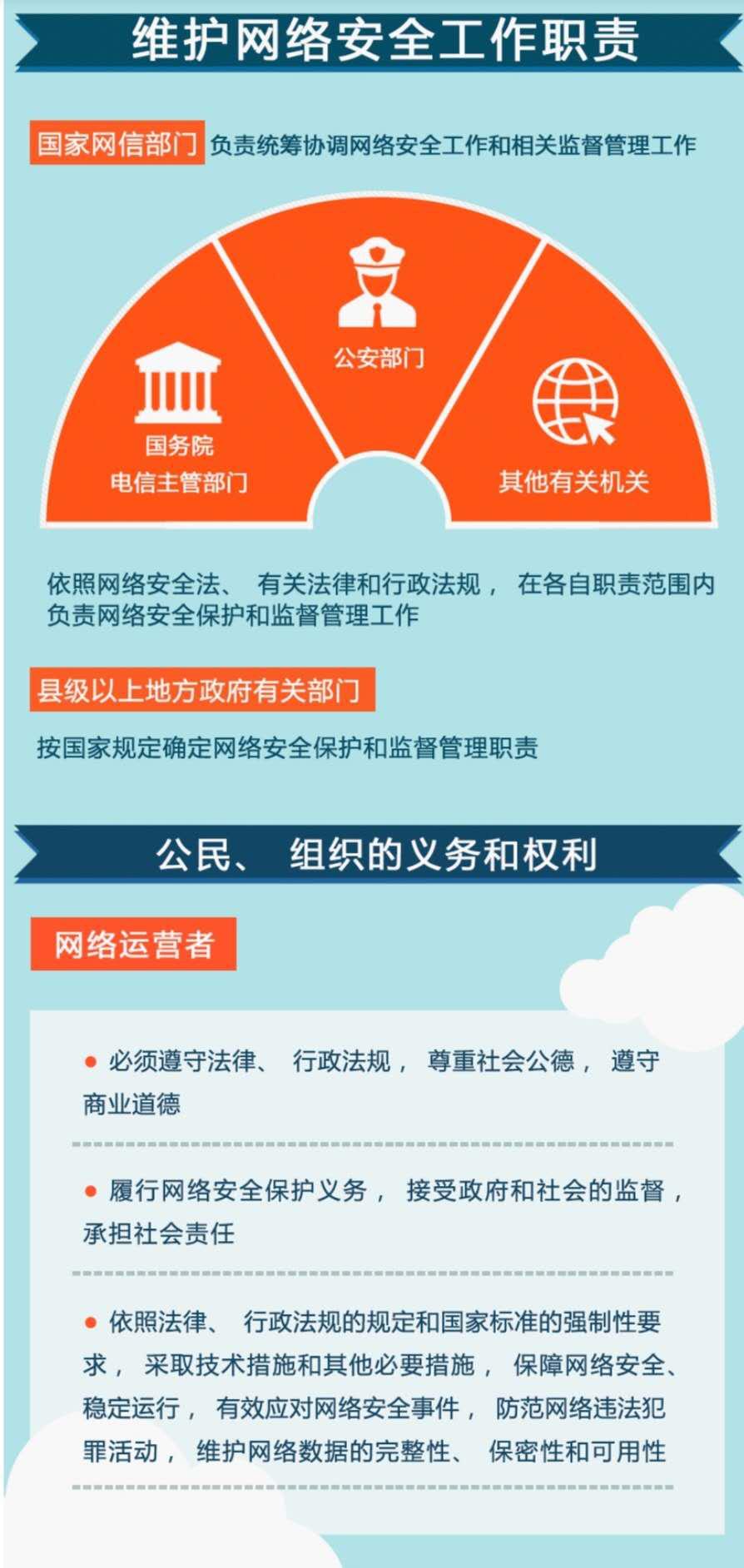 一图看懂《网络安全法》