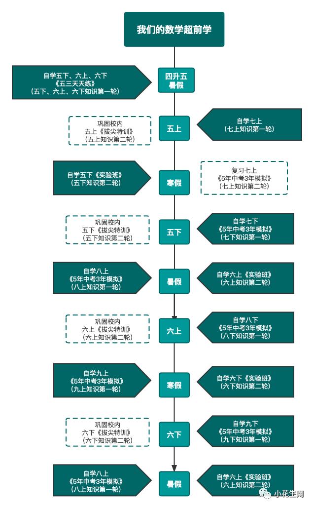 五年级娃转换赛道 从奥数转为校内提前学 娃成就和信心满满 湃客 澎湃新闻 The Paper