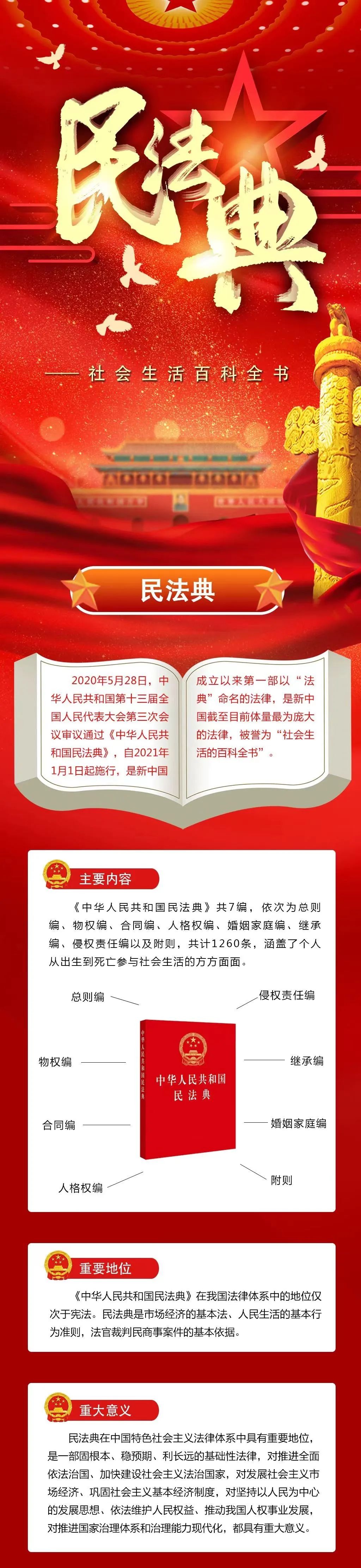 一图读懂民法典美好生活民法典相伴