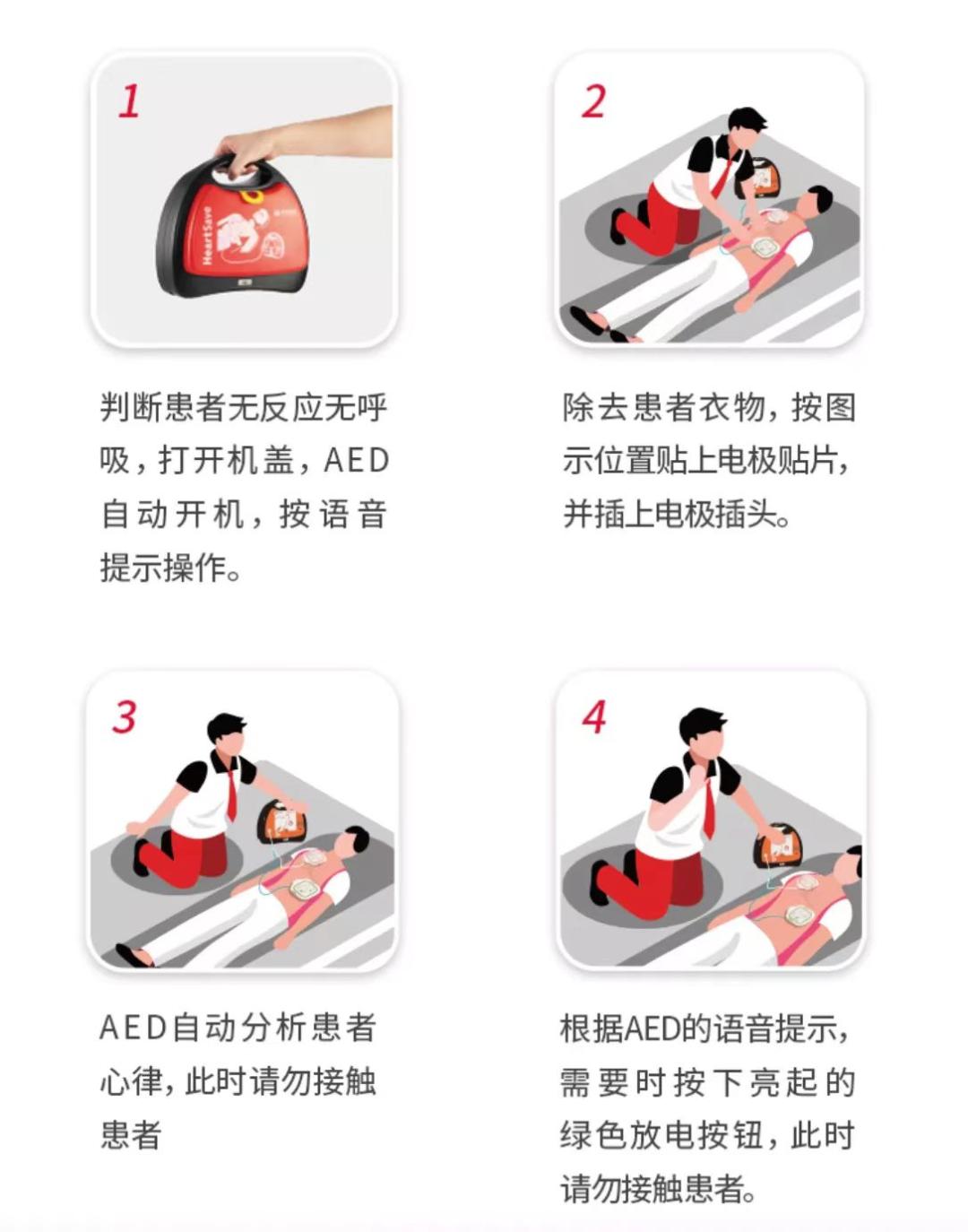 掌握心肺復甦cab猝死退退退心肺復甦周2022