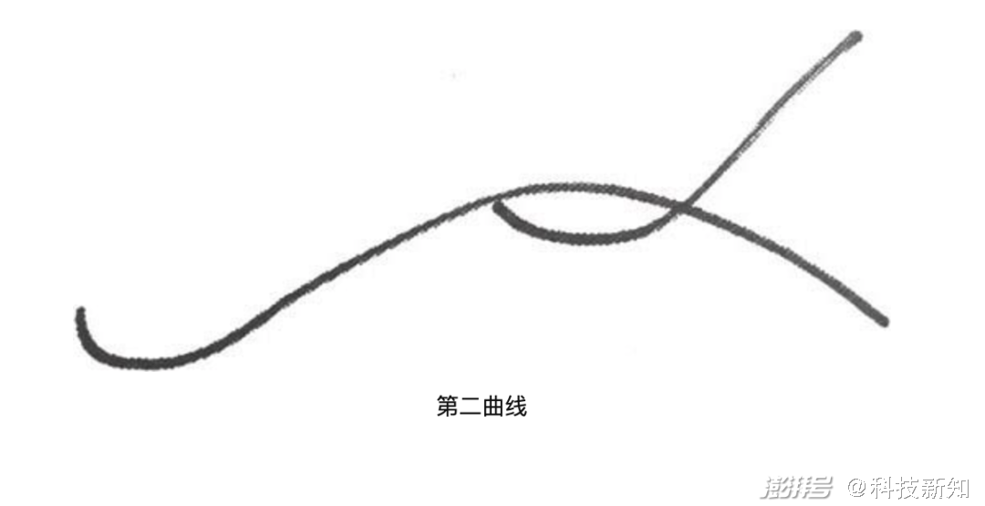 国际域名注册网站,百度该警惕什么?-奇享网